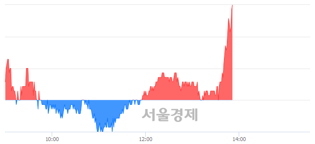 <유>한국카본, 매도잔량 376% 급증