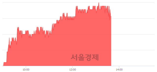 <유>동아지질, 5.23% 오르며 체결강도 강세 지속(417%)
