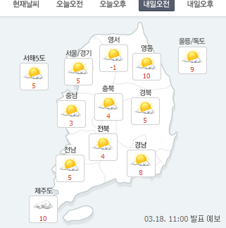 ‘내일날씨’ 전국 대체로 맑고 따뜻 “모레 서울 낮기온 17도까지 올라” 온화한 바람