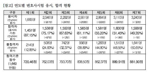 사진=법학전문대학원협의회 제공