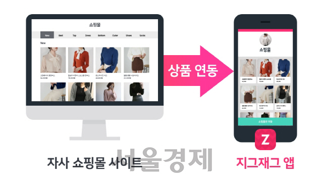 [SEN]카페24, 지그재그 앱 연동 서비스 출시… '쇼핑물 매출 증가 기대'