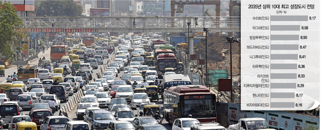 인도 뉴델리의 도로가 출근을 하기 위해 쏟아져 나온 차량들으로 꽉 막혀 있다. 뭄바이·델리를 포함한 인도의 주요 도시들은 급격한 산업화와 정보기술(IT)의 발전으로 연평균 8%가 넘는 성장률을 보이고 있다. /연합뉴스