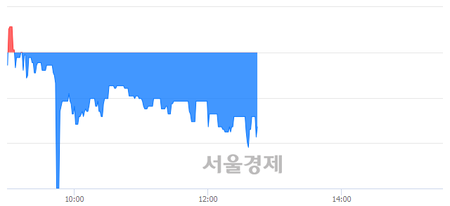 <코>광진윈텍, 매수잔량 475% 급증