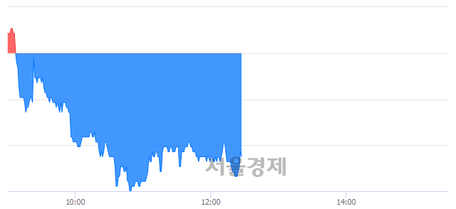 <유>애경유화, 매도잔량 377% 급증
