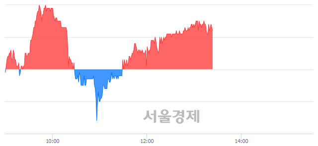 <유>화승인더, 매수잔량 388% 급증