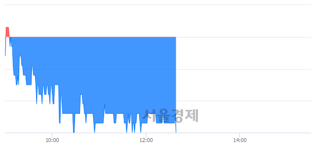 <코>한일진공, 매도잔량 457% 급증