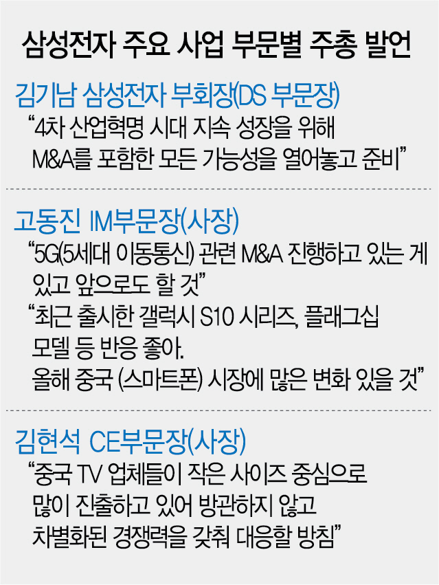 [삼성전자 주총] '5G 관련 M&A 진행중'…'미래먹거리'에 사활