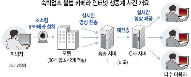 2115A29 숙박업소불법카메라