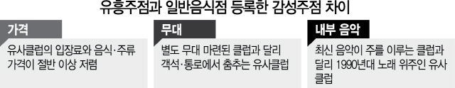 2115A08 유흥주점과 일반음식점 등록한 감성주점 차이