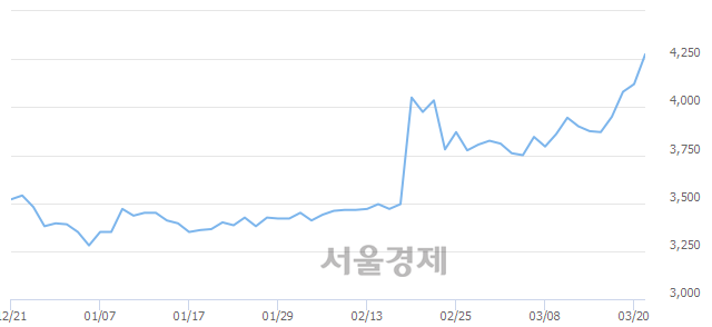 <코>원풍, 매수잔량 507% 급증