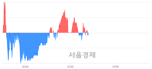 <유>유양디앤유, 매도잔량 307% 급증