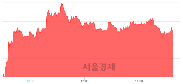 <유>후성, 4.82% 오르며 체결강도 강세 지속(138%)