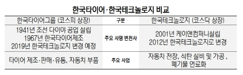 2215A14 한국타이어·한국테크놀로지 비교