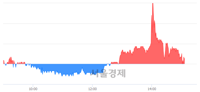 <코>바이온, 매도잔량 451% 급증