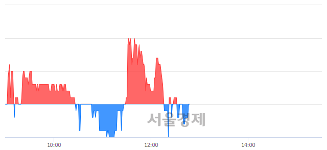<유>문배철강, 매도잔량 481% 급증