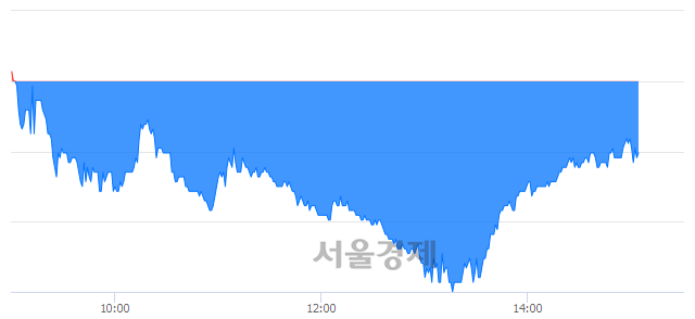 <유>롯데정보통신, 매수잔량 2003% 급증