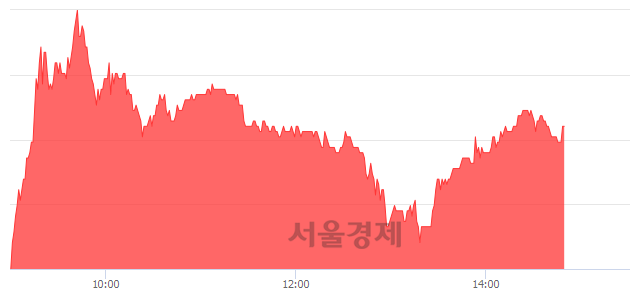 <코>신흥에스이씨, 매수잔량 336% 급증