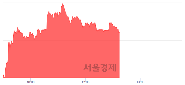 <유>후성, 4.57% 오르며 체결강도 강세 지속(159%)
