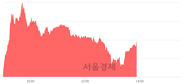<코>신흥에스이씨, 5.36% 오르며 체결강도 강세 지속(108%)