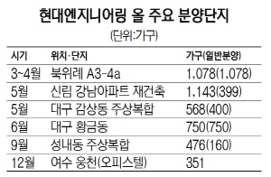 [2019 서경 하우징페어-현대엔지니어링] 전국 12곳서 올해 9,963가구 공급