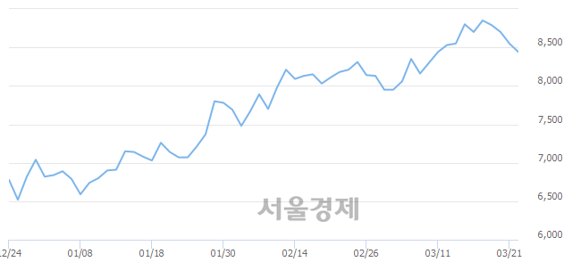 <유>한국카본, 매도잔량 339% 급증
