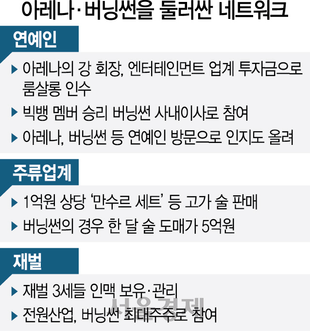 '아방궁주' 아레나 강회장...'한달 술 매출만 5억원'