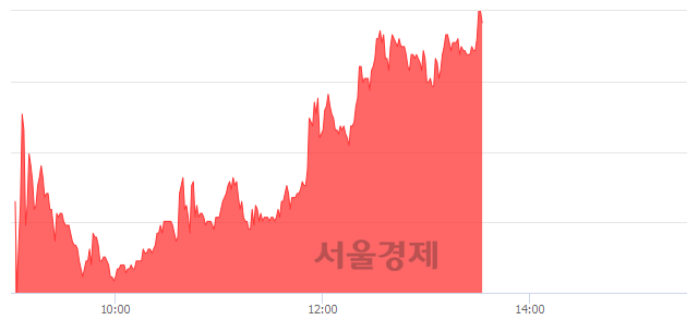 <코>삼우엠스, 상한가 진입.. +29.98% ↑