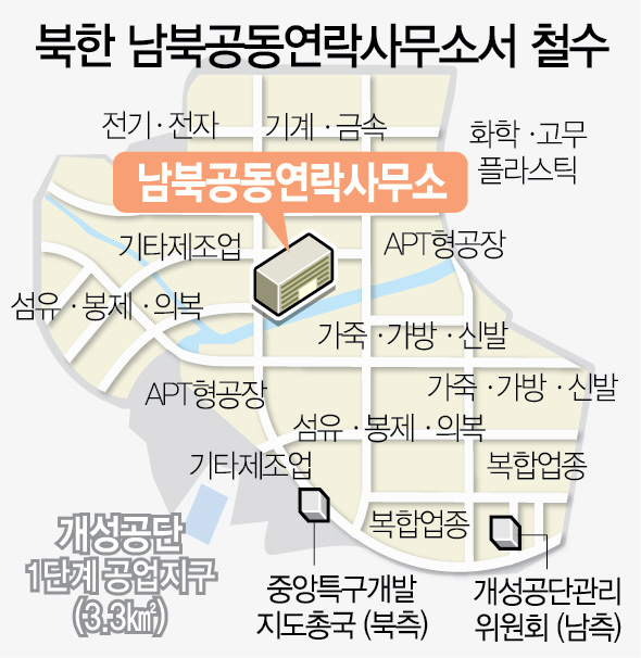 2315A01 북한 남북공동연락사무소서 철수