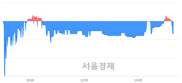 <코>원풍, 매수잔량 888% 급증