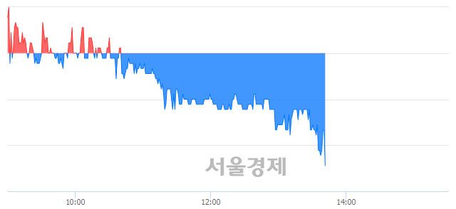 <코>삼강엠앤티, 매도잔량 448% 급증