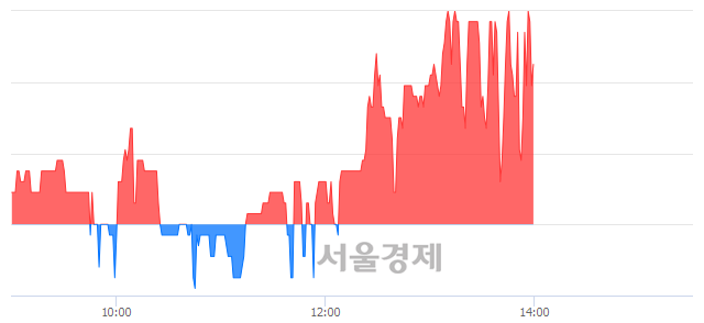 <유>범양건영, 매수잔량 376% 급증