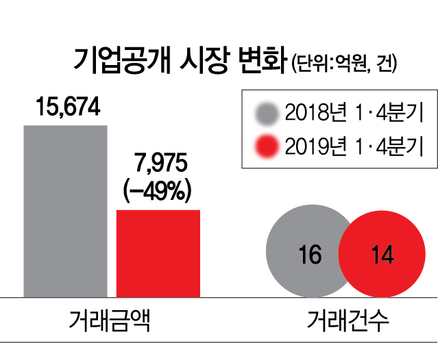 2315A18 기업