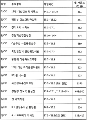 이철희 의원, 황창규 'KT로비사단' 명단 공개