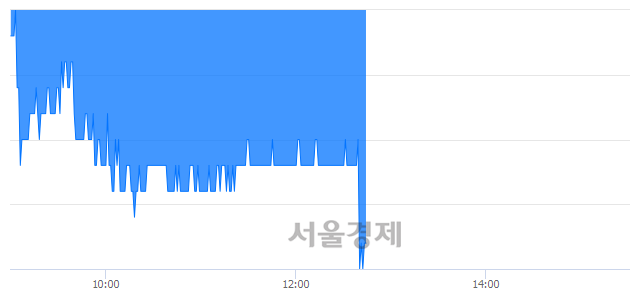 <유>경방, 매수잔량 466% 급증