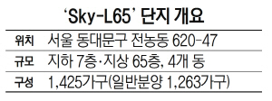[2019 서경 하우징페어-롯데건설] 청량리에 강북 최고층…‘Sky-L65’ 상반기 분양