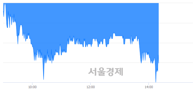 <코>이엠넷, 매도잔량 325% 급증