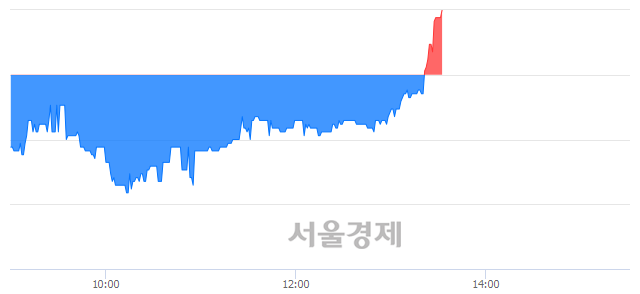 <코>한국경제TV, 장중 신고가 돌파.. 5,000→5,010(▲10)
