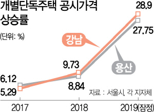 2615A01 개별단독주택 공시가격