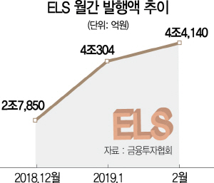 2615A23 ELS 월간 발행액 추이