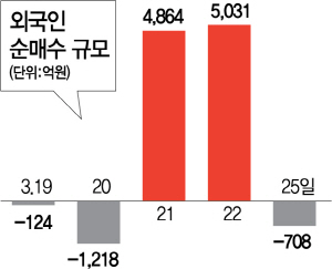 2615A21 외국인2