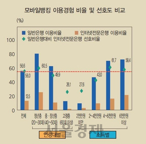 한국은행 자료/연합뉴스