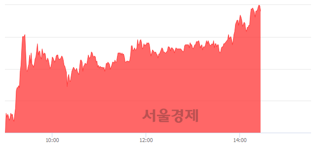 <코>한컴유니맥스, 상한가 진입.. +29.93% ↑