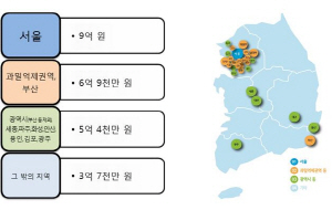 서울 보증금 9억 이하 상가도 年 5% 임대료 인상 상한 적용