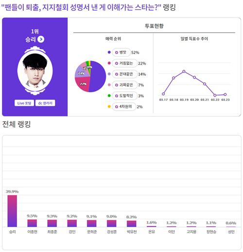 사진=디시인사이드