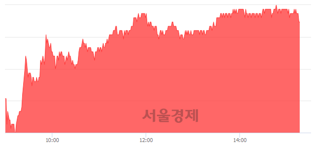 <유>한국콜마, 4.35% 오르며 체결강도 강세 지속(171%)