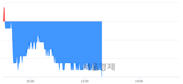 <유>셀트리온, 장중 신저가 기록.. 194,500→194,000(▼500)