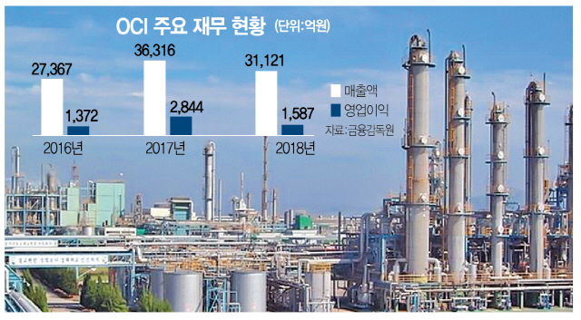 OCI 군산공장 사진