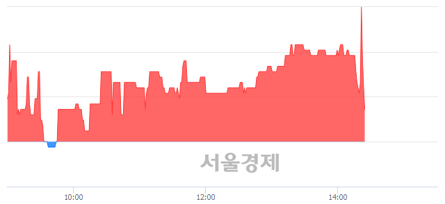 <유>태림포장, 매수잔량 537% 급증
