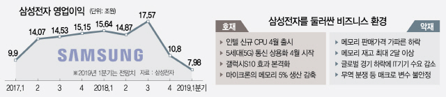 2715A02 삼성전자 수정2 (사진없이)