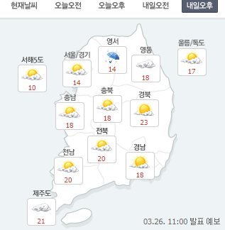 ‘27일 내일 날씨’ 미세먼지 전국 대부분 나쁨, 중부지방 비 오는 곳 있어